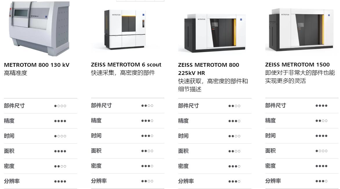 玉树玉树蔡司玉树工业CT