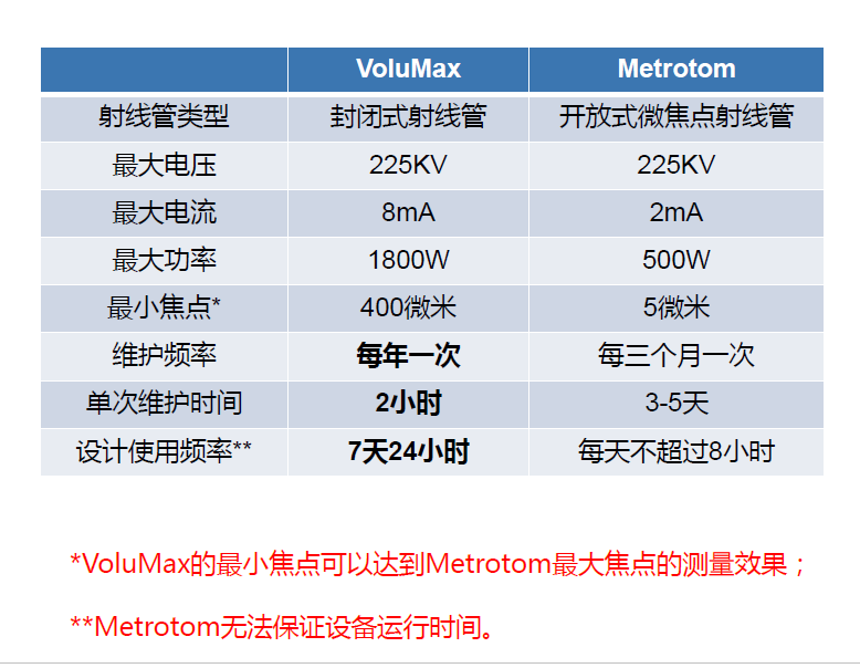 玉树玉树蔡司玉树工业CT