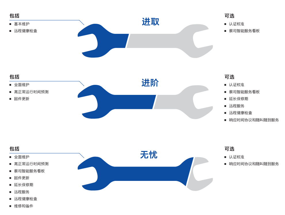 玉树玉树蔡司玉树三坐标维保