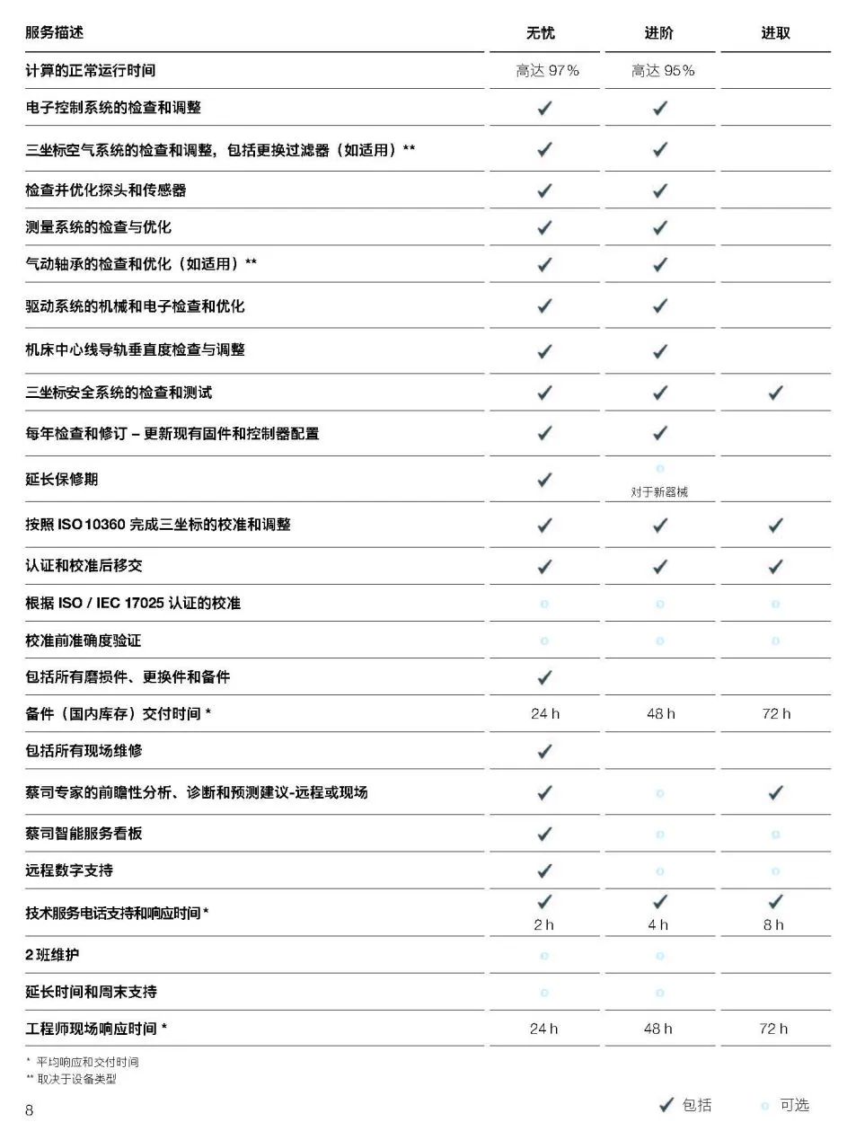 玉树玉树蔡司玉树三坐标维保